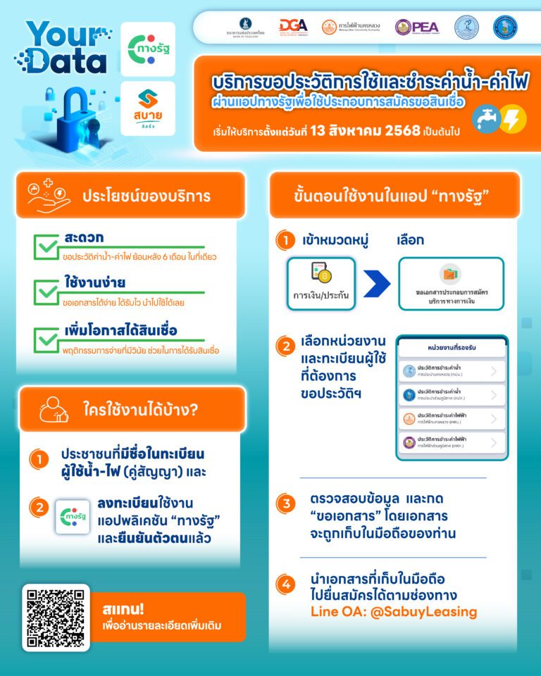 บริการขอประวัติการใช้และชำระค่าน้ำ-ค่าไฟ ผ่านแอปทางรัฐประกอบการสมัครสินเชื่อ