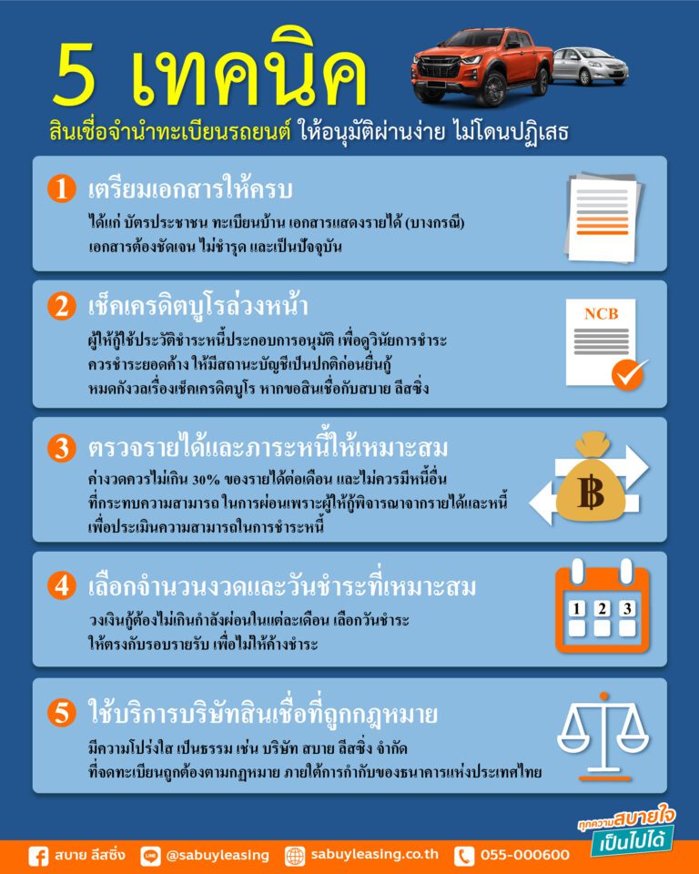5-เทคนิค-เตรียมตัวขอสินเชื่อจำนำทะเบียนรถยนต์-ให้อนุมัติผ่านสบาย-ไม่โดนปฏิเสธ-inf