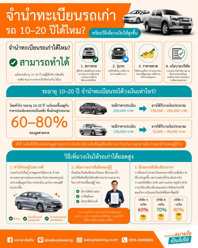 จำนำทะเบียนรถเก่า-รถ-10–20 ปีได้ไหม-พร้อมวิธีเพิ่มวงเงินให้สูงขึ้น-infographic