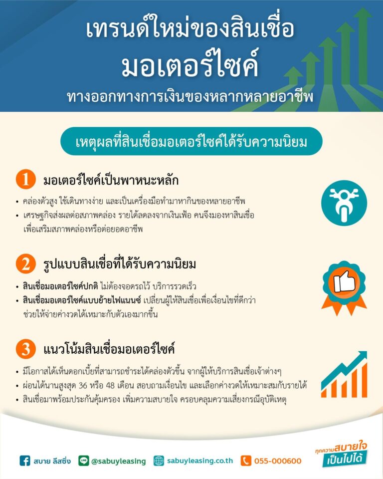 เทรนด์ใหม่สินเชื่อมอเตอร์ไซค์-ทางออกทางการเงินของหลากหลายอาชีพ-info