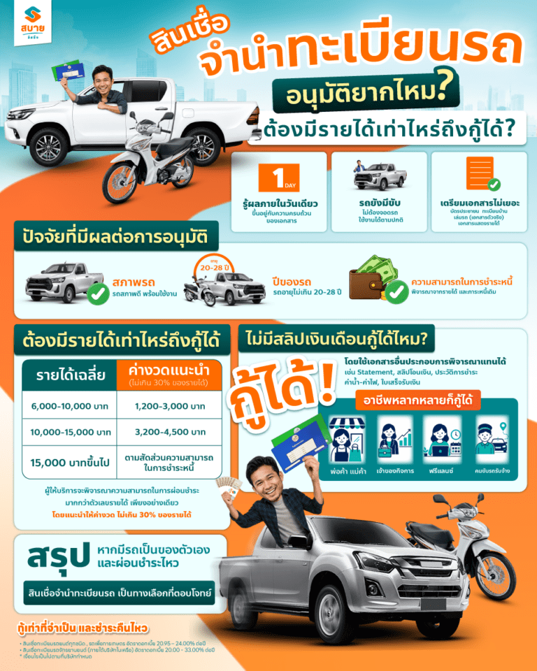 สินเชื่อจำนำทะเบียนรถ-อนุมัติยากไหม-ต้องมีรายได้เท่าไหร่จึงกู้ผ่าน-info
