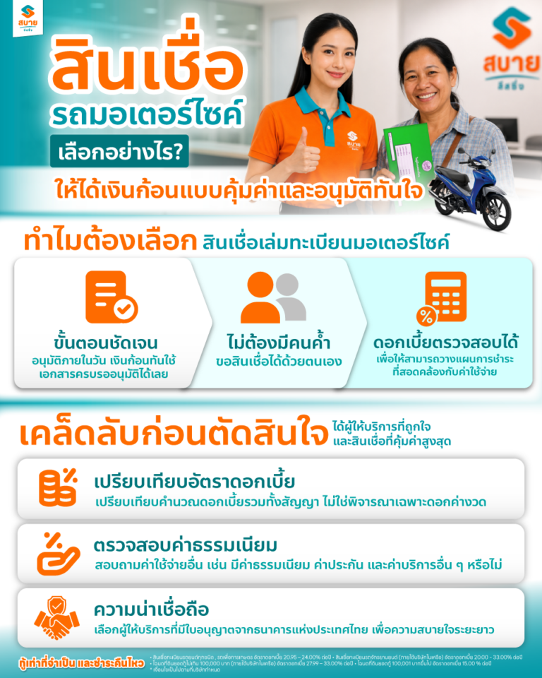สินเชื่อรถมอเตอร์ไซค์-เลือกอย่างไรให้ได้เงินก้อนแบบคุ้มค่าและอนุมัติทันใจ-infographic