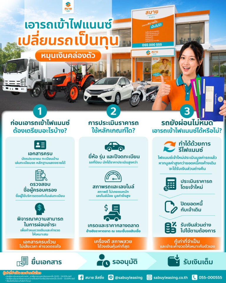 เอารถเข้าไฟแนนซ์-เปลี่ยนรถเป็นทุน-หมุนเงินคล่องตัว-info