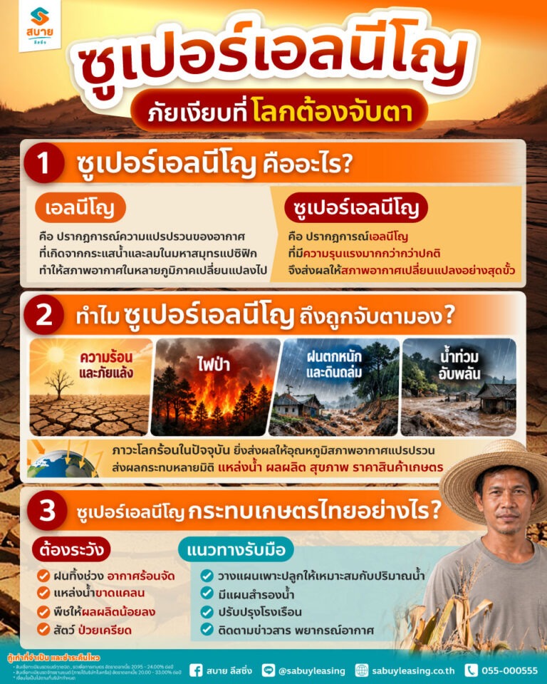ซูเปอร์เอลนีโญคืออะไร-และกระทบเกษตรกรไทยอย่างไร-info