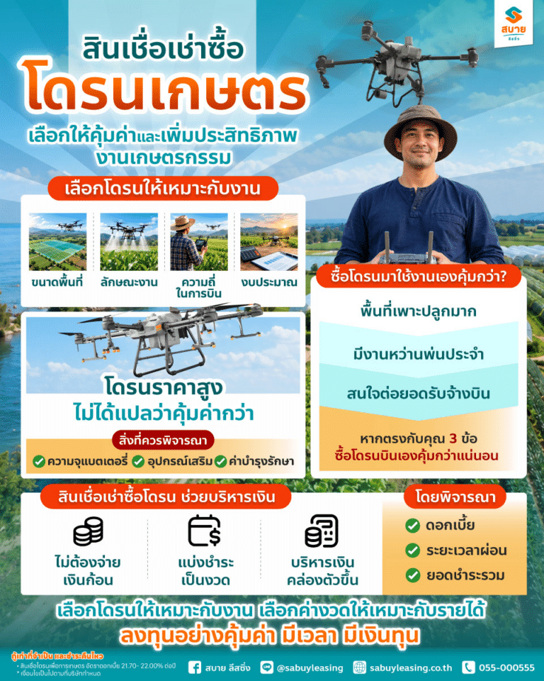 สินเชื่อเช่าซื้อโดรน-เลือกให้คุ้มค่าและเพิ่มประสิทธิภาพงานเกษตรกรรม-infographic