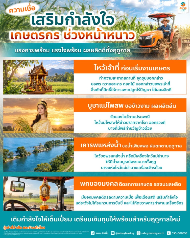 ความเชื่อเกษตรกรเสริมกำลังใจ-มีความเชื่อใดและขอเรื่องอะไรช่วงหน้าหนาว-info
