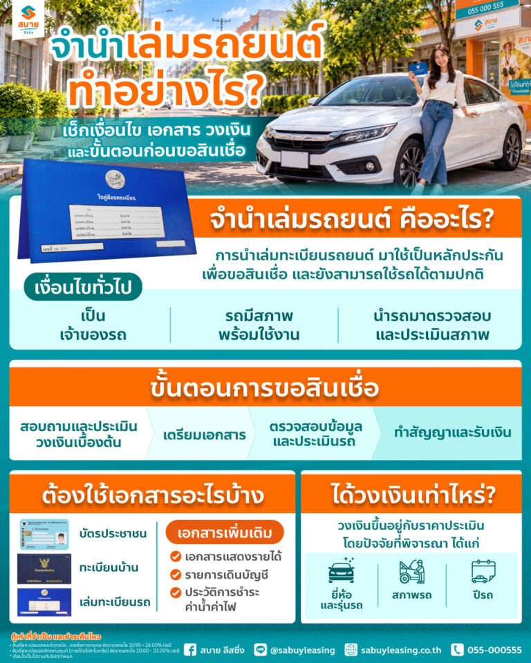 จำนำเล่มรถยนต์-ทำอย่างไร-เช็กเงื่อนไข-เอกสาร-วงเงิน-และขั้นตอนก่อนขอสินเชื่อ-info