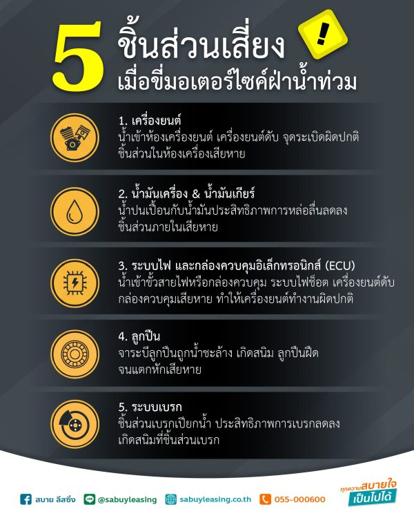 5-ชิ้นส่วนเสี่ยง-เมื่อขี่มอเตอร์ไซค์ฝ่าน้ำท่วม 5-ชิ้นส่วนเสี่ยง-เมื่อขี่มอเตอร์ไซค์ฝ่าน้ำท่วม