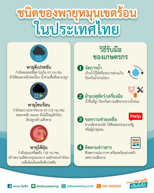 ชนิดของพายุหมุนเขตร้อนในประเทศไทย