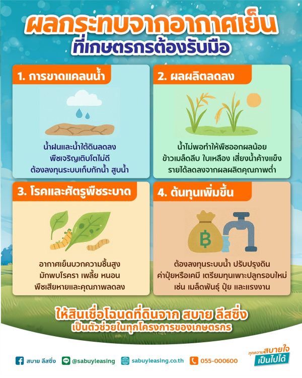 ผลกระทบจากอากาศเย็น-ที่เกษตรกรต้องรับมือ
