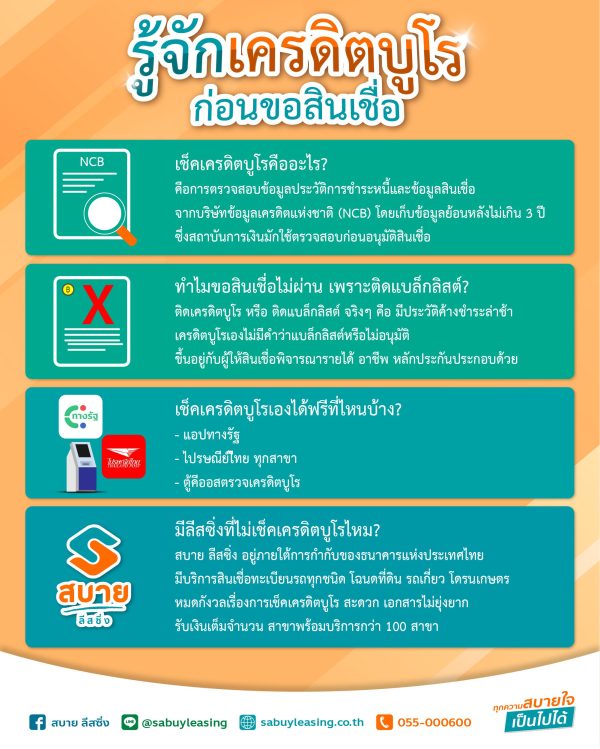 รู้จักเครดิตบูโรก่อนขอสินเชื่อ