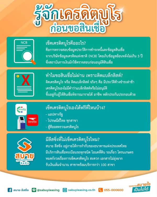 รู้จักเครดิตบูโรก่อนขอสินเชื่อ