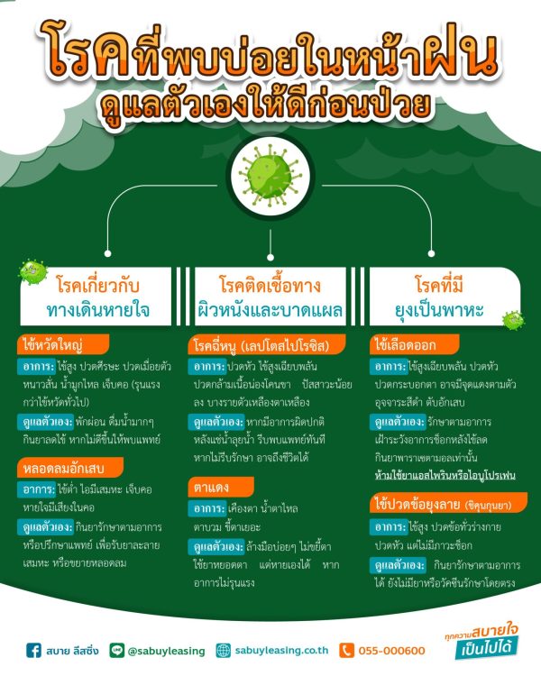 โรคที่พบบ่อยในหน้าฝน-ดูแลตัวเองให้ดีก่อนป่วย-info